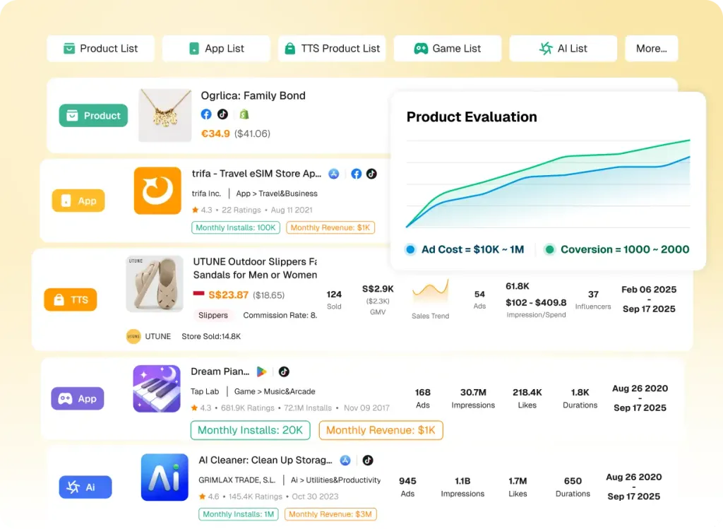 Who Should Invest in PiPiAds?